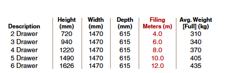 Quadro Description specification
