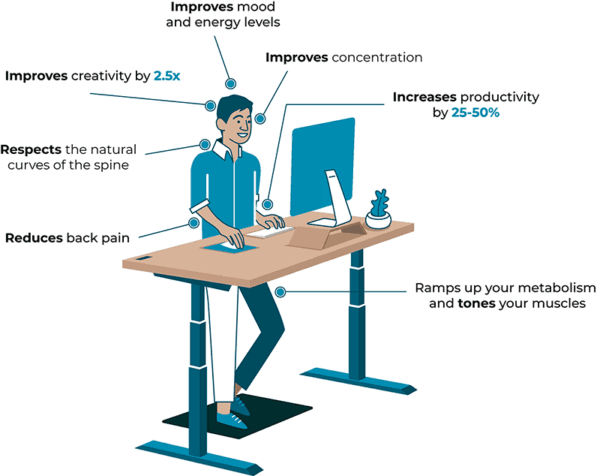 Standing desk benefits deskstand